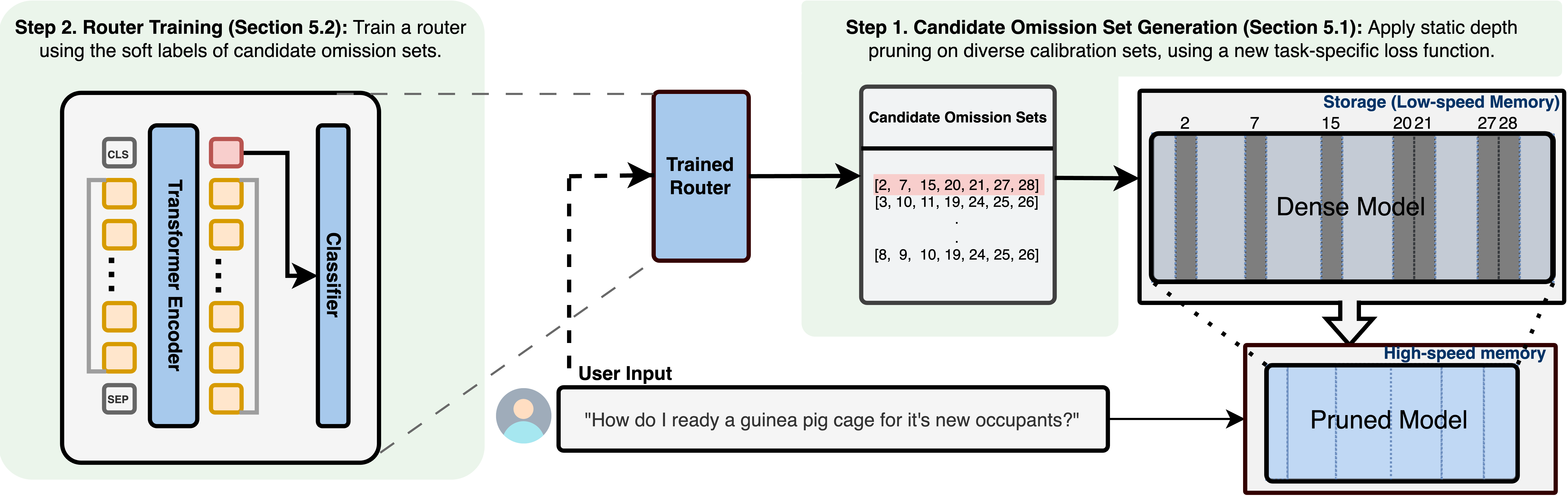 Framework image