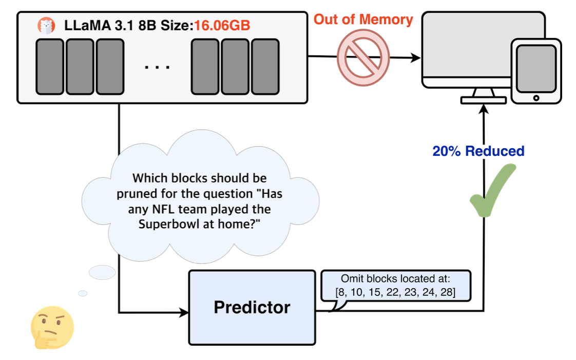 Framework image